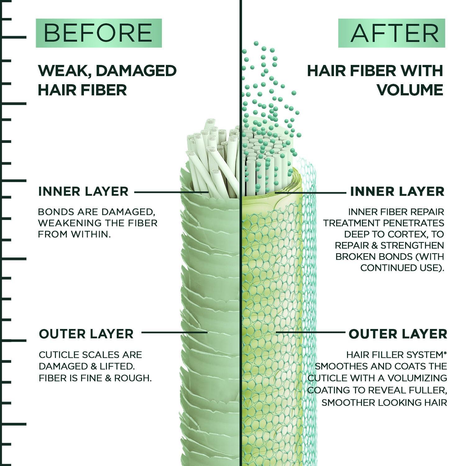 imageGarnier Fructis Hair Filler Fullness Repair Thickening Spray Volumizing Spray with Polypeptides and Hair Repair Complex for Thin Weak Split Ends 44 Fl Oz